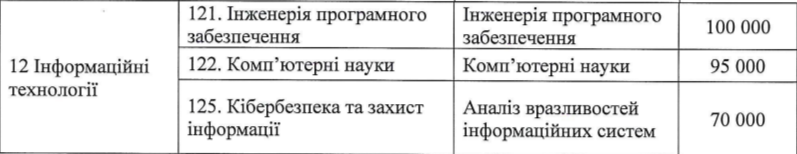 Сколько стоит высшее образование в Украине: стоимость обучения в топовых университетах